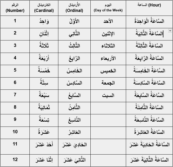 Numbers in Arabic